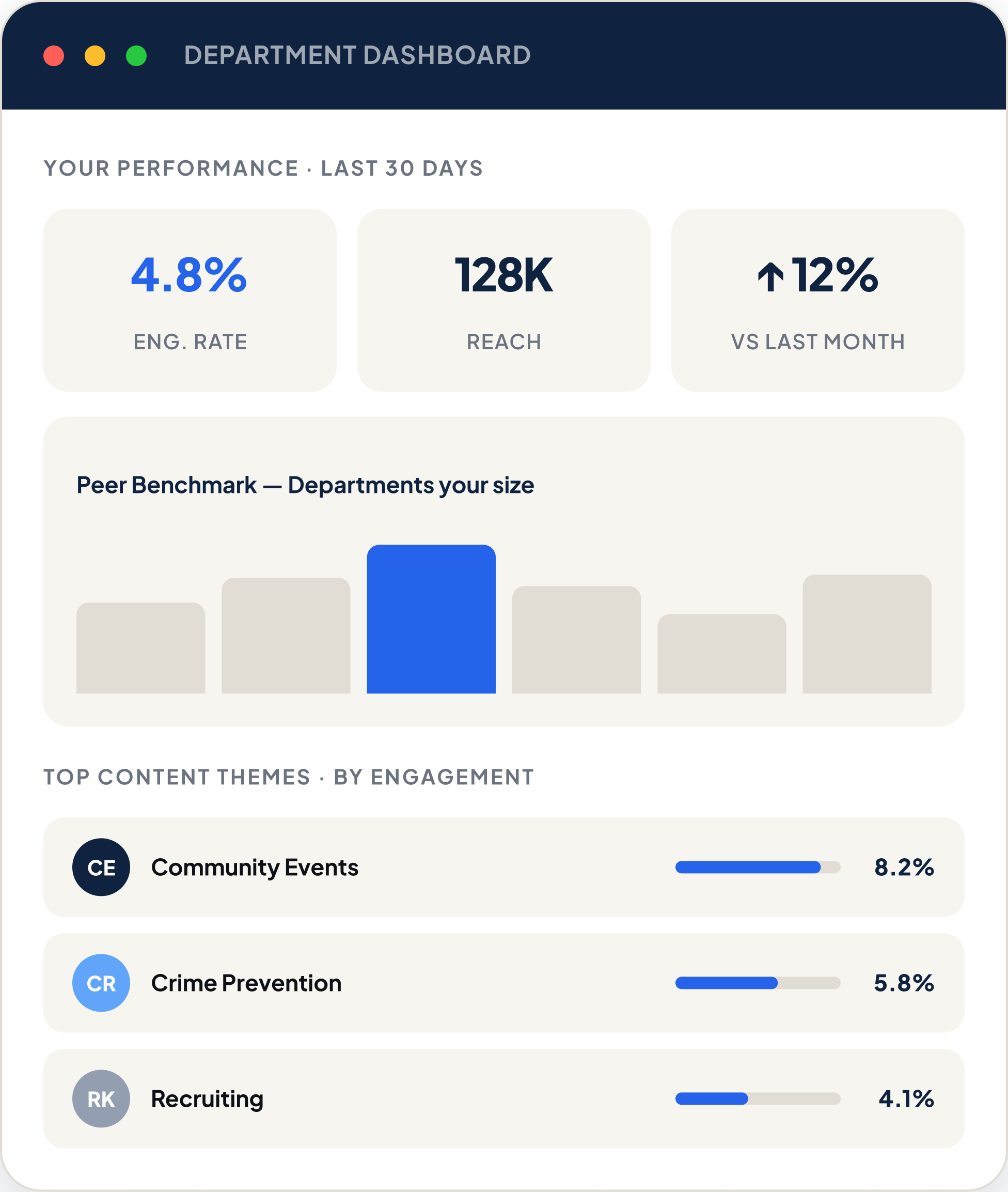 Socialhound department dashboard