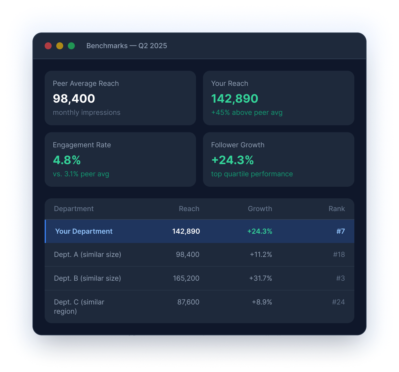 Benchmarks Q2 2025 dashboard