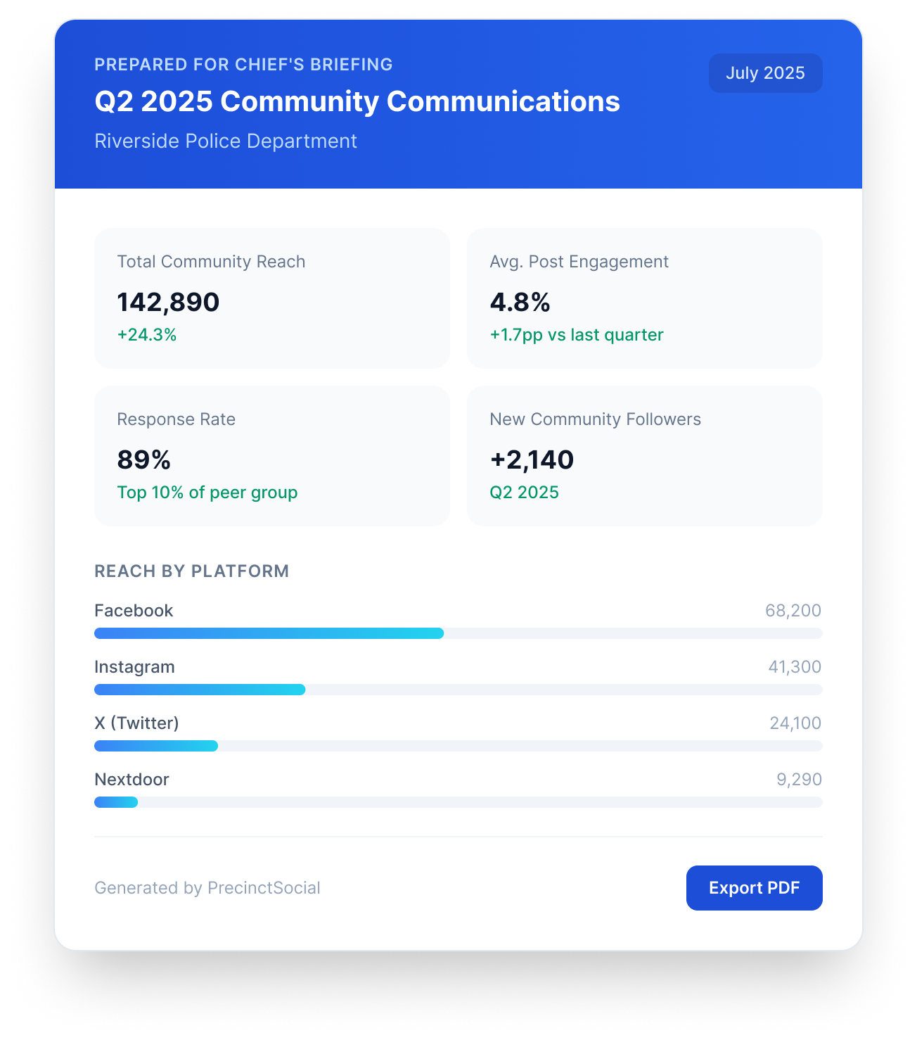 Q2 2025 Chief's briefing report