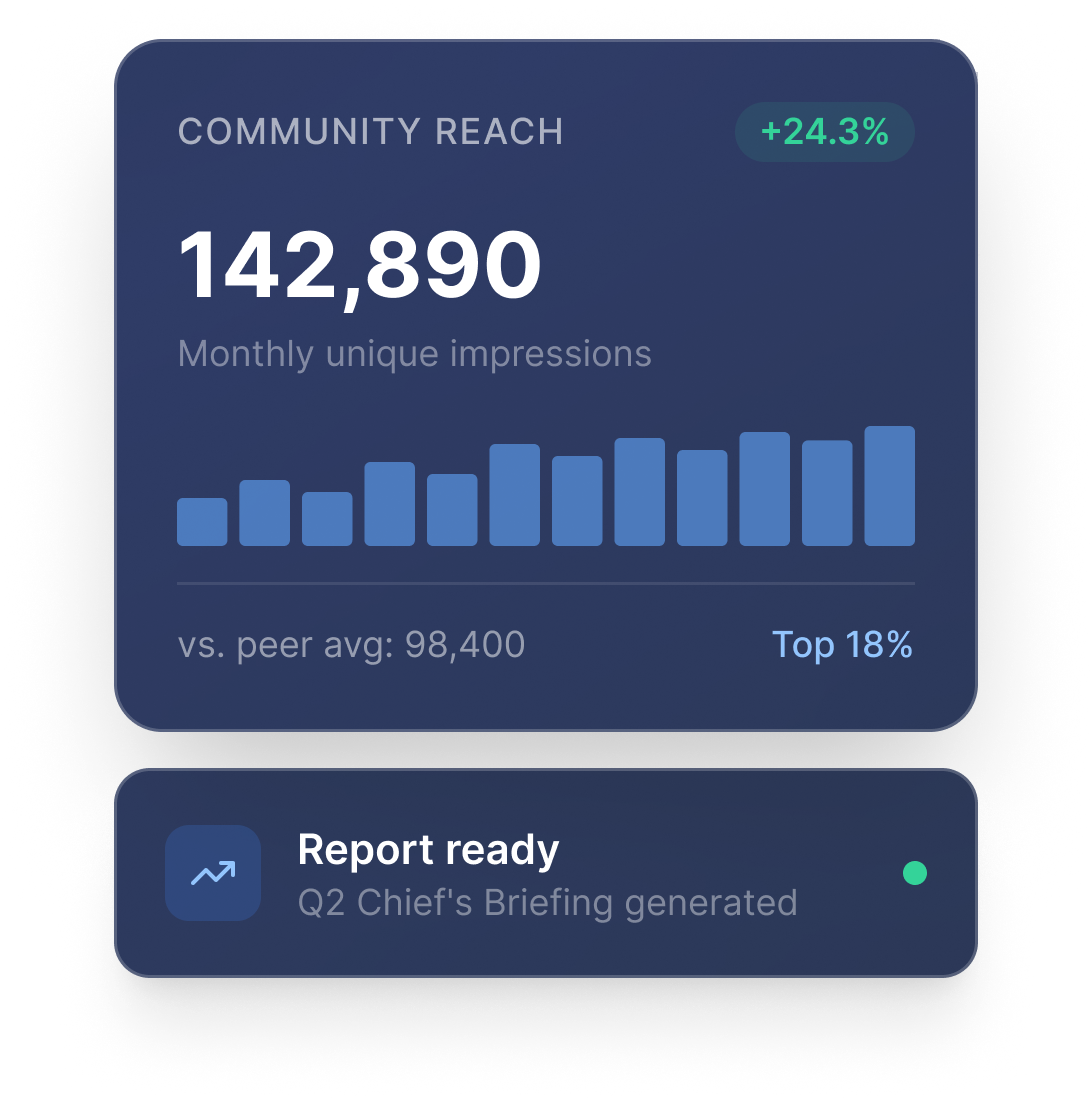Community reach dashboard